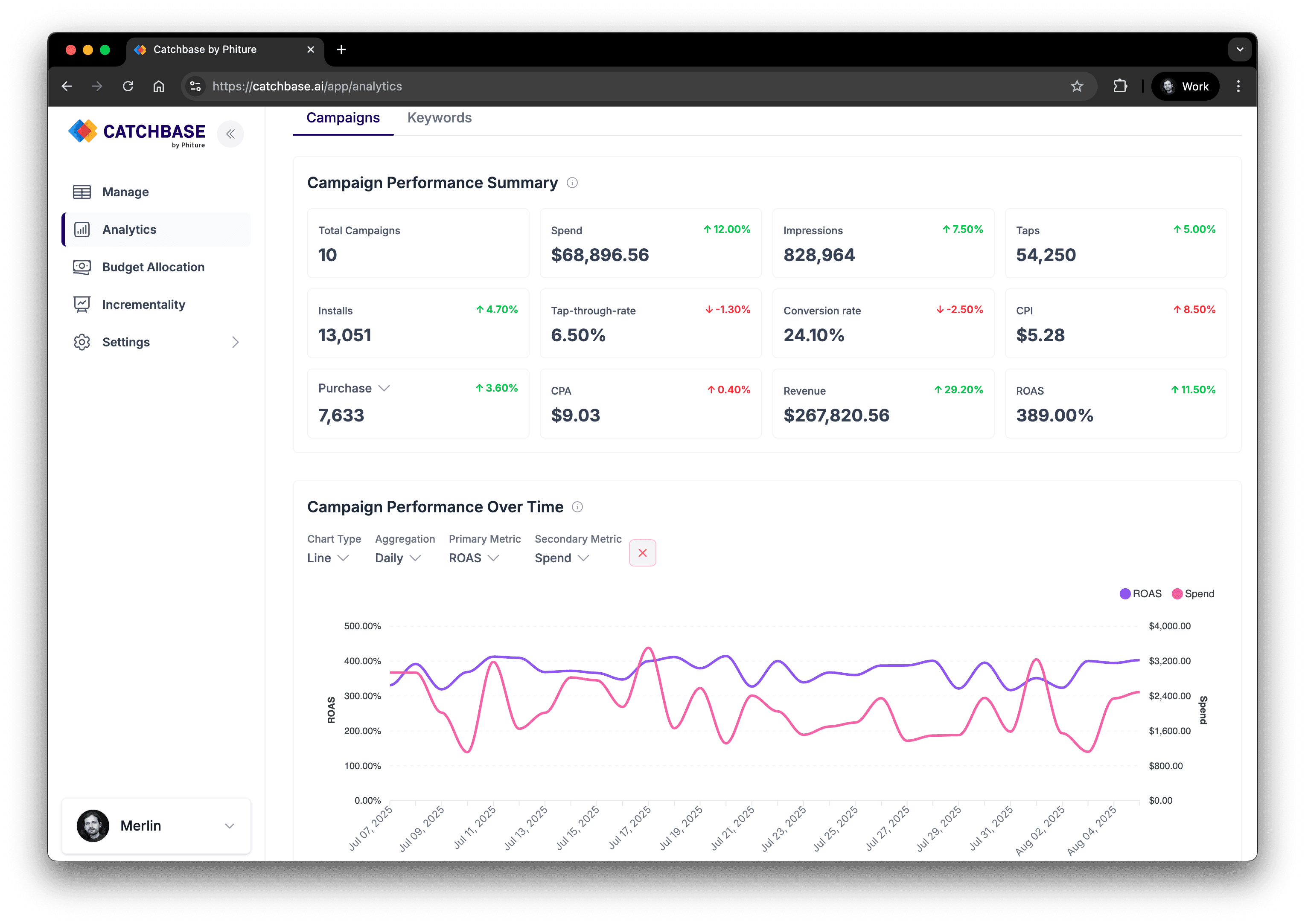 Catchbase Analytics Dashboard