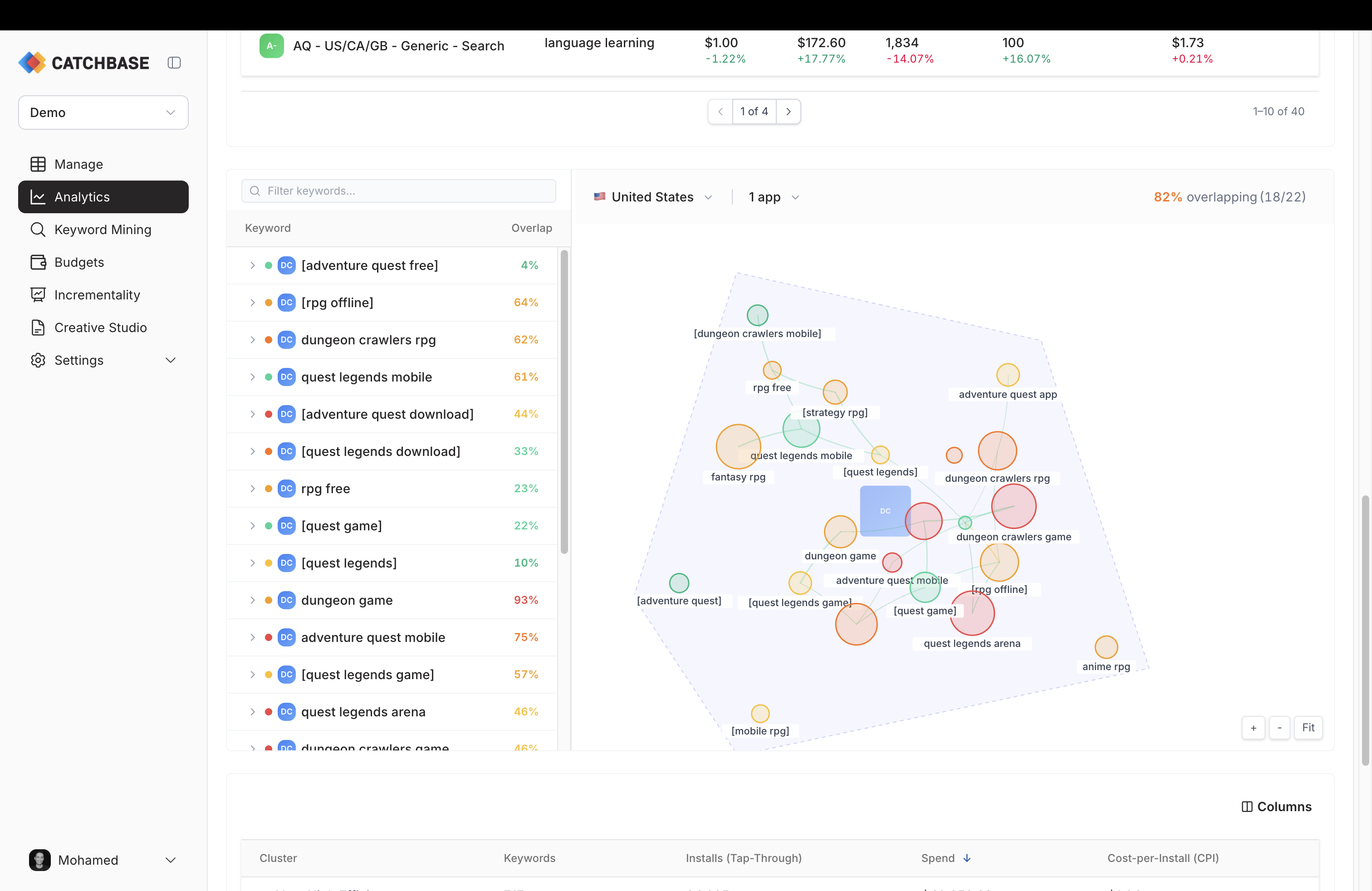 Keyword Overlap force-directed graph with keyword and search-term nodes and edges showing shared search traffic, alongside a keyword list with per-keyword overlap percentages